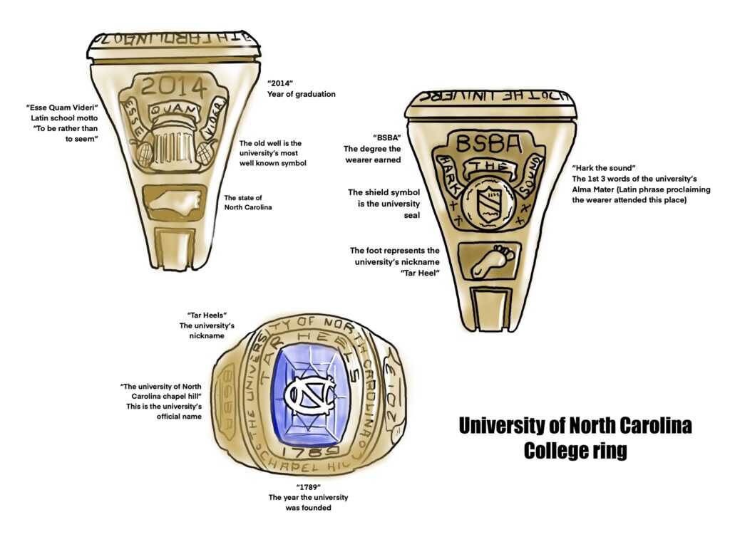 University of North Carolina graduation ring